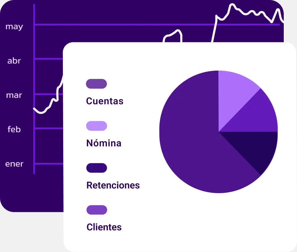 Panel de control de Inmatic con la evolución mensual y el reparto entre cuentas, nóminas, retenciones y clientes